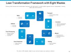Lean transformation improved quality reduced costs finance team