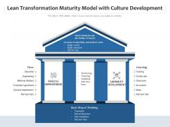 Lean transformation maturity model with culture development