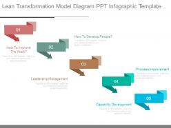 Lean transformation model diagram ppt infographic template