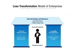 Lean transformation model of enterprises