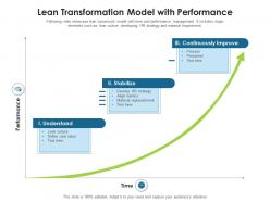 Lean transformation model with performance