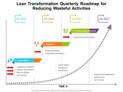 Lean transformation quarterly roadmap for reducing wasteful activities