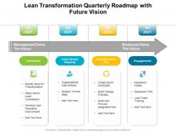 Lean transformation quarterly roadmap with future vision