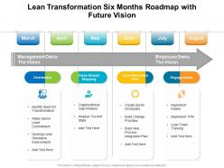 Lean transformation six months roadmap with future vision