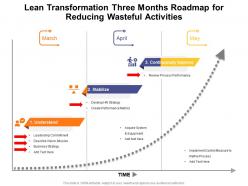 Lean Transformation Three Months Roadmap For Reducing Wasteful Activities