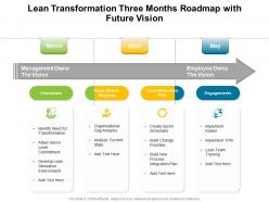 Lean transformation three months roadmap with future vision