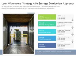 Lean warehouse strategy with storage distribution approach