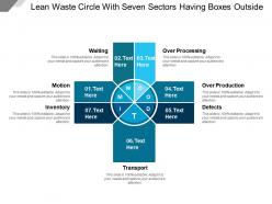 Lean waste circle with seven sectors having boxes outside