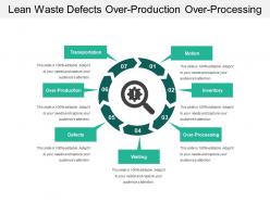Lean waste defects over production over processing