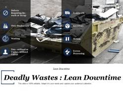 Lean Waste Elimination Powerpoint Presentation Slides