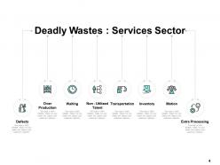 Lean waste management powerpoint presentation slides