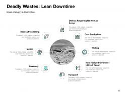 Lean waste management powerpoint presentation slides