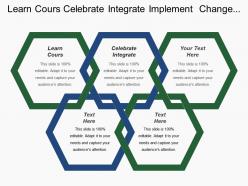 Learn Cours Celebrate Integrate Implement Change Plan Organize