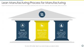 Learn Manufacturing Powerpoint Ppt Template Bundles