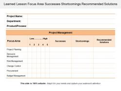 Learned lesson focus area successes shortcomings recommended solutions