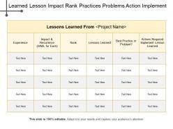 Learned lesson impact rank practices problems action implement