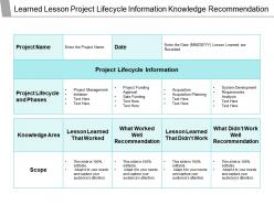 Learned lesson project lifecycle information knowledge recommendation