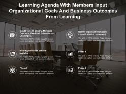 Learning agenda with members input organizational goals and business outcomes from learning