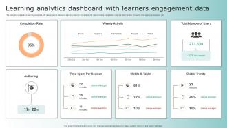 Learning Analytics Dashboard With Learners Engagement Data