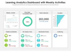 Learning analytics dashboard with weekly activities