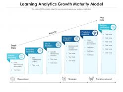 Learning analytics growth maturity model