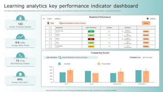 Learning Analytics Key Performance Indicator Dashboard