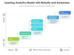 Learning analytics model with maturity and awareness