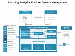 Learning analytics platform system management