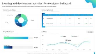 Learning And Development Activities For Workforce Dashboard