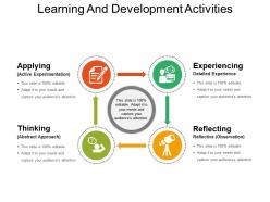Learning and development activities powerpoint show