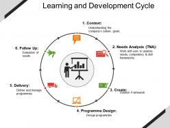 Learning and development cycle powerpoint slide background