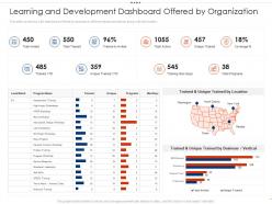 Learning And Development Dashboard Offered By Organization Employee Intellectual Growth Ppt Grid