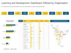 Learning and development dashboard offered by organization personal journey organization ppt grid