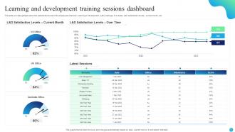 Learning And Development Dashboard Powerpoint PPT Template Bundles Ideas Appealing