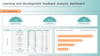 Learning And Development Feedback Analysis Dashboard