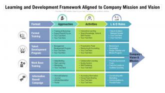 Learning and development framework aligned to company mission and vision