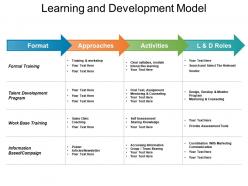 Learning and development model powerpoint slide graphics