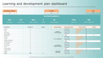 Learning And Development Plan Dashboard