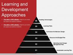 Learning and development powerpoint slide themes