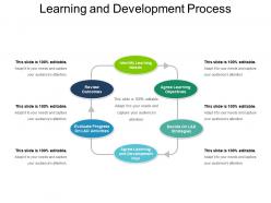 Learning and development process powerpoint slide show