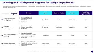 Learning And Development Programs For Multiple Departments Developing Effective Team