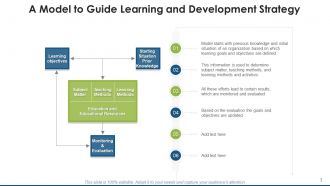 Learning and development strategy commitment educational resources components business