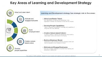 Learning and development strategy commitment educational resources components business