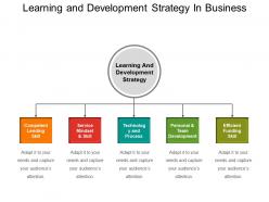 Learning and development strategy in business powerpoint slides