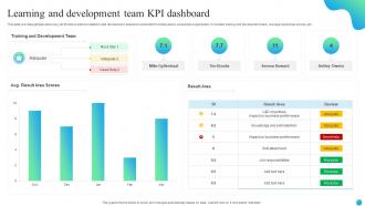 Learning And Development Team Kpi Dashboard