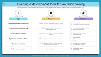 Learning And Development Tools Simulation Based Training Program For Hands On Learning DTE SS