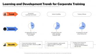 Learning And Development Trends For Corporate Training