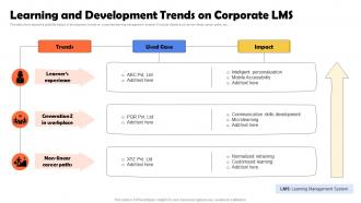Learning And Development Trends On Corporate LMS