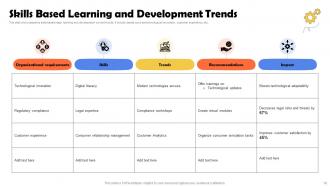 Learning And Development Trends Powerpoint Ppt Template Bundles Image Good