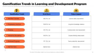 Learning And Development Trends Powerpoint Ppt Template Bundles Images Good